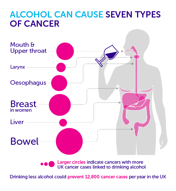 Could Technology Prevent Alcohol Addiction and Reduce the Risk of Cancer?