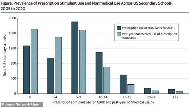 Adderall-addiction-chart