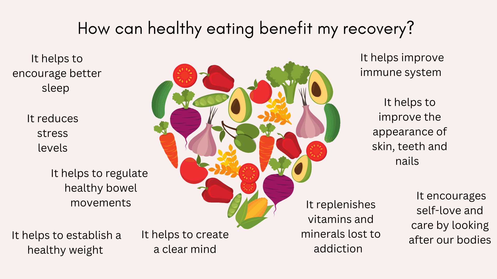 Healthy eating programme benefits