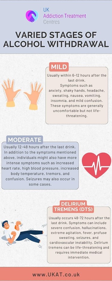 Varied stages of alcohol withdrawal