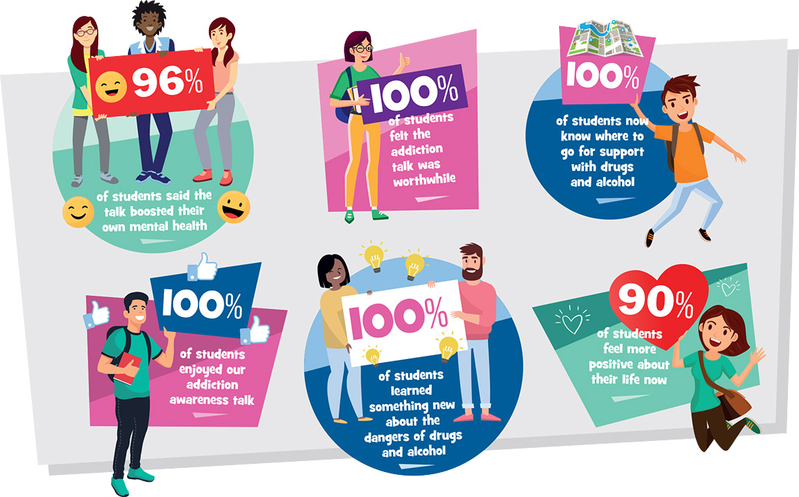 Students partaking in addiction awareness programme