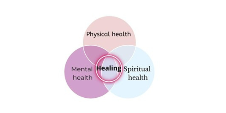 holistic-therapy-diagram