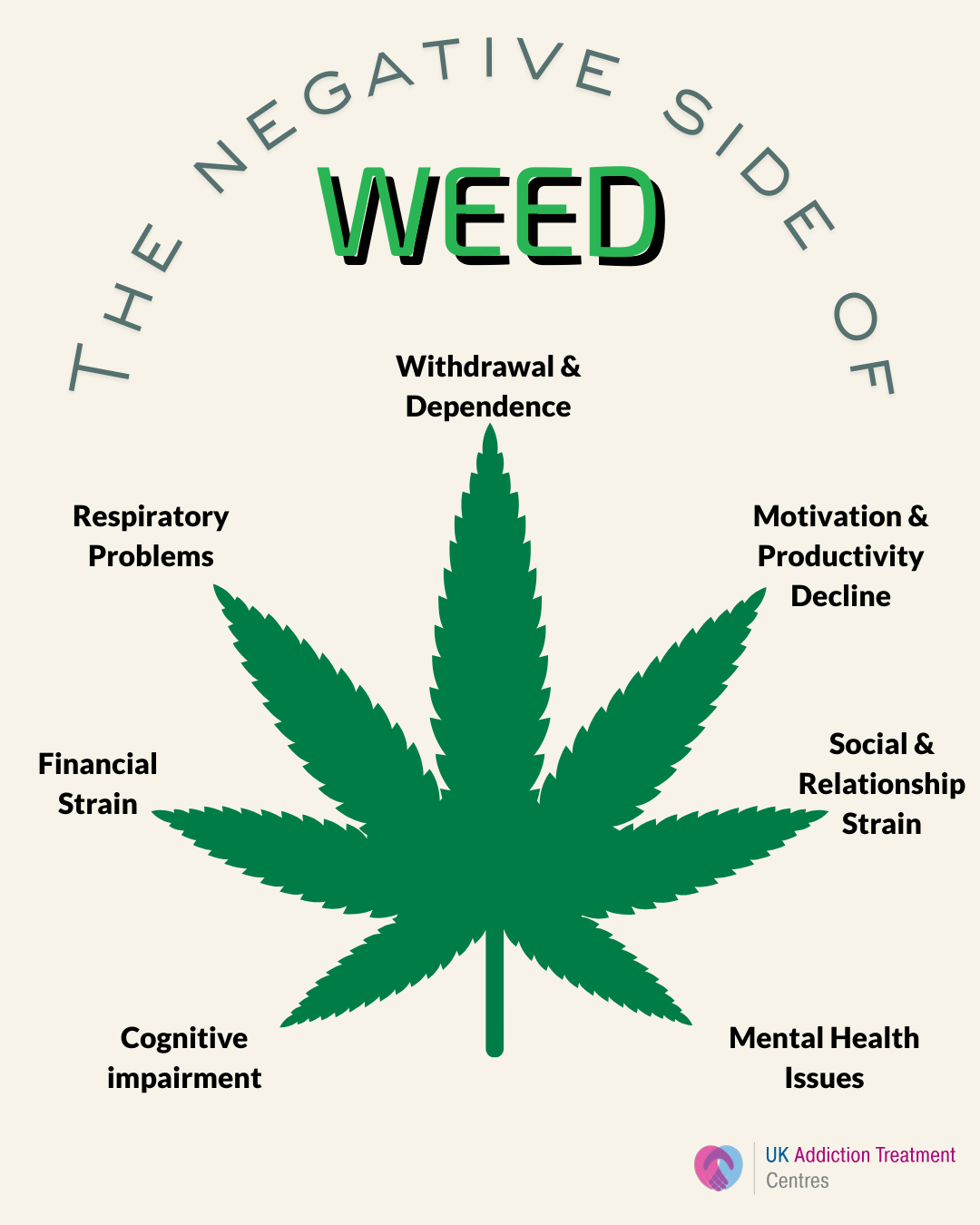 Cannabis-Infographic