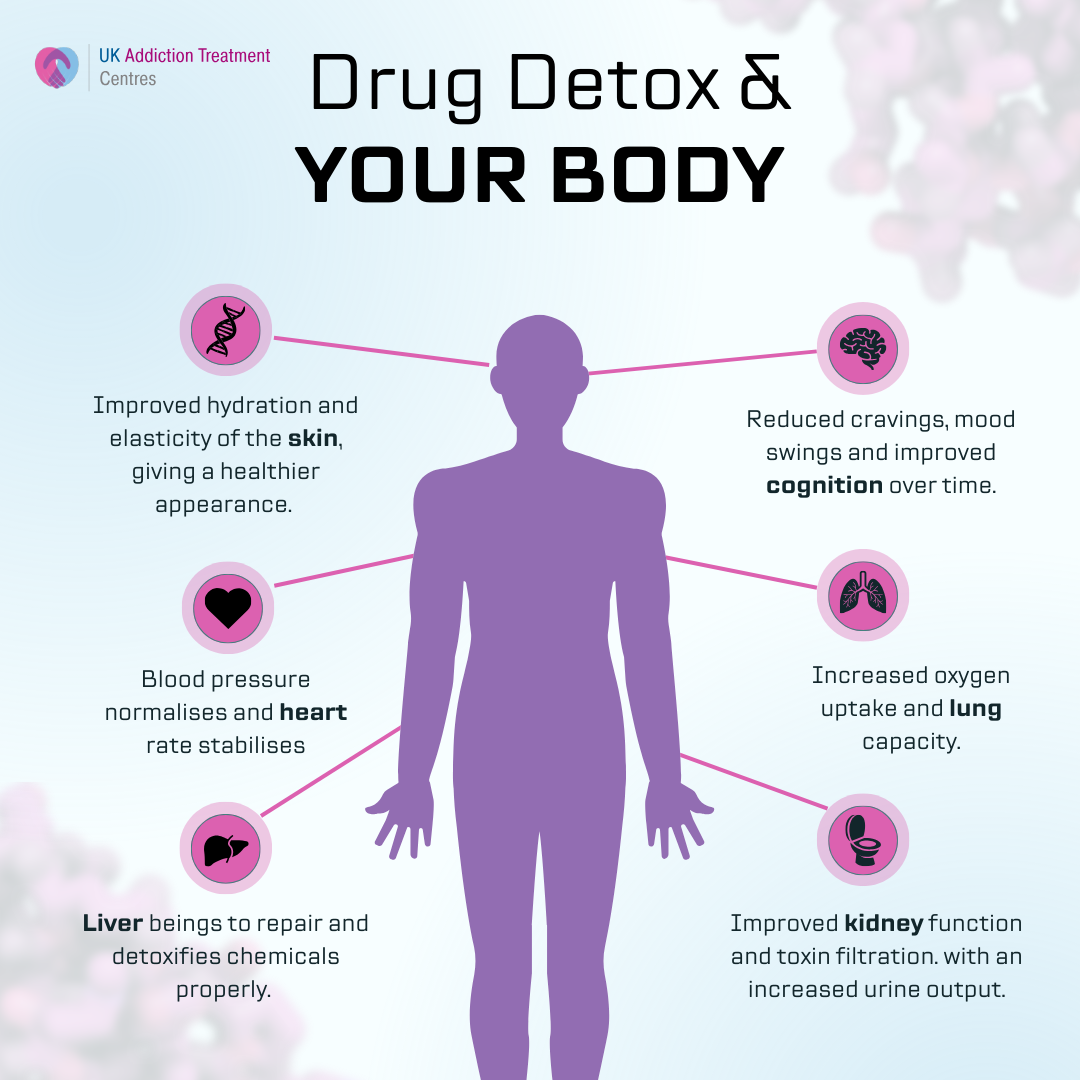 Drug-detox