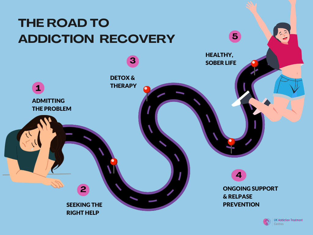 Road-to-recovery-graphic
