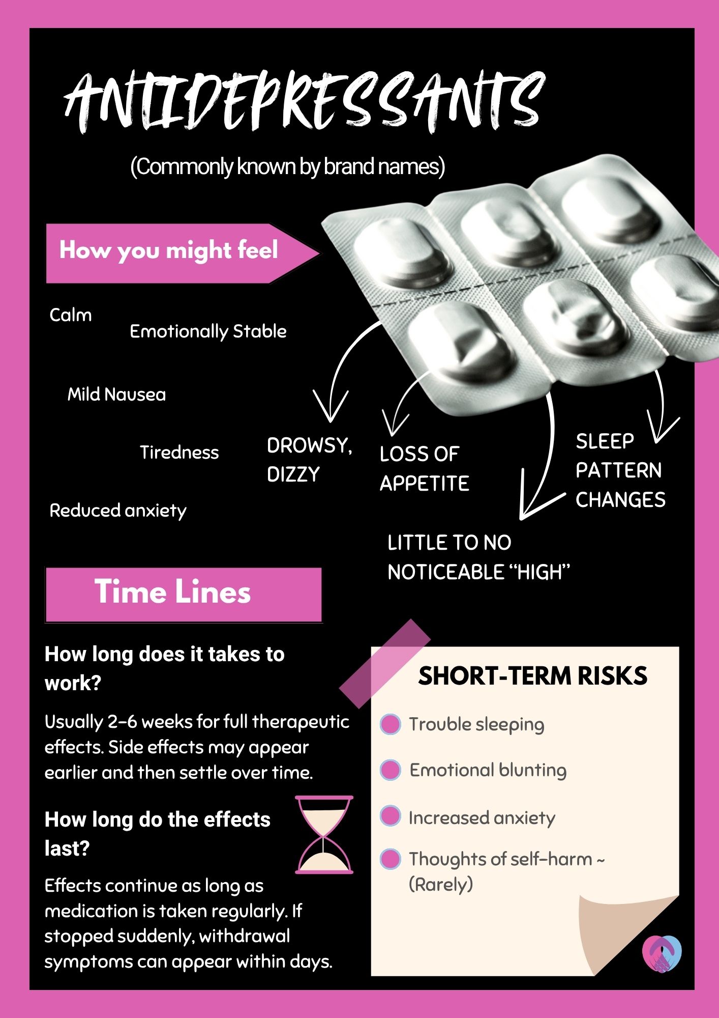 Antidepressant facts