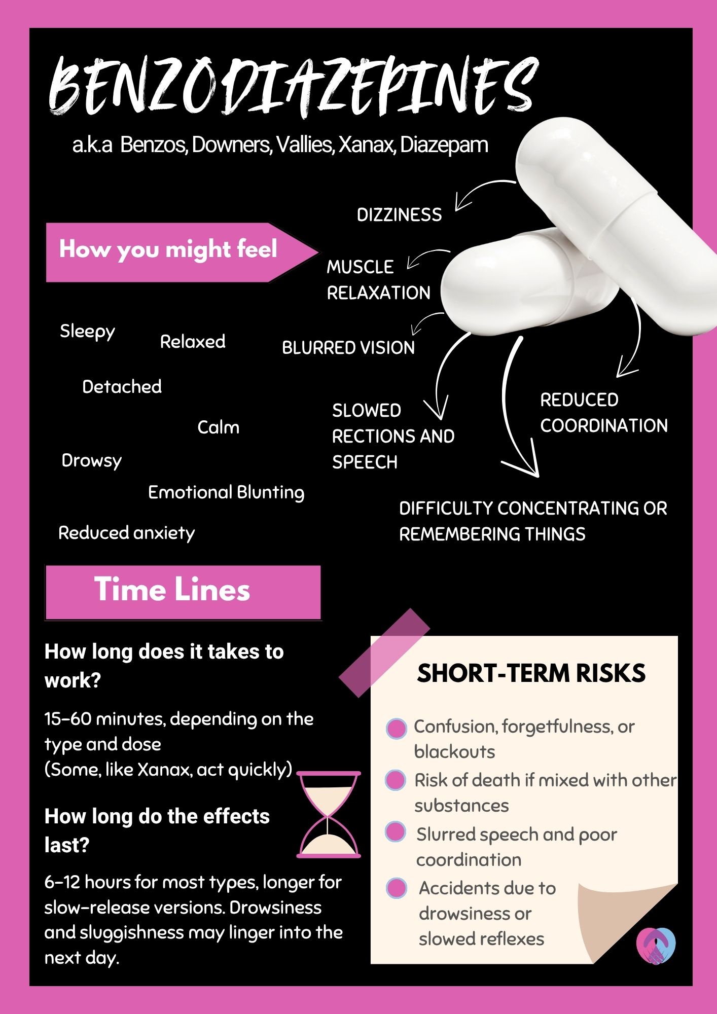 Benzodiazepine facts