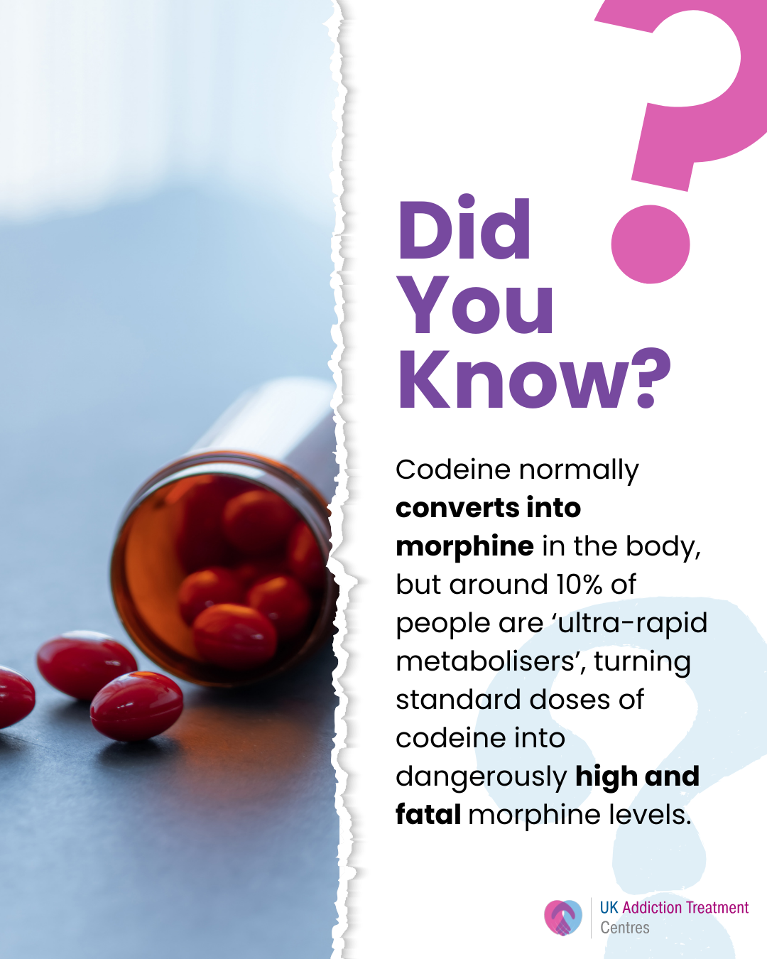 Did you know this about codeine?