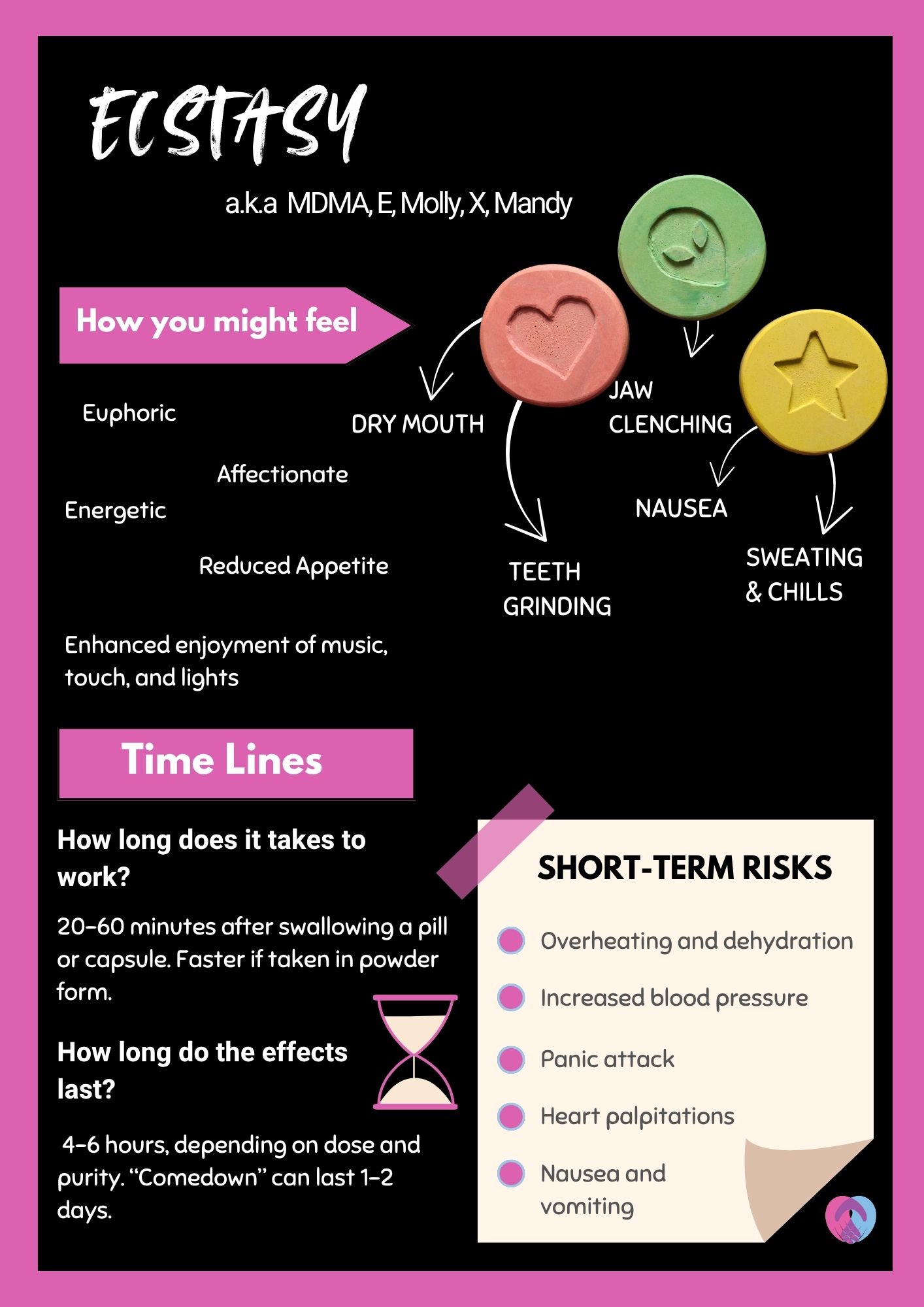 Ecstasy fact sheet