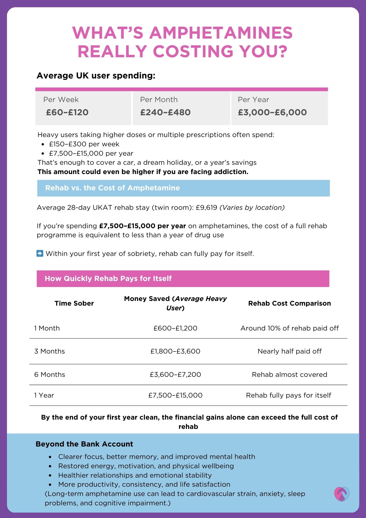 The true cost of amphetamines