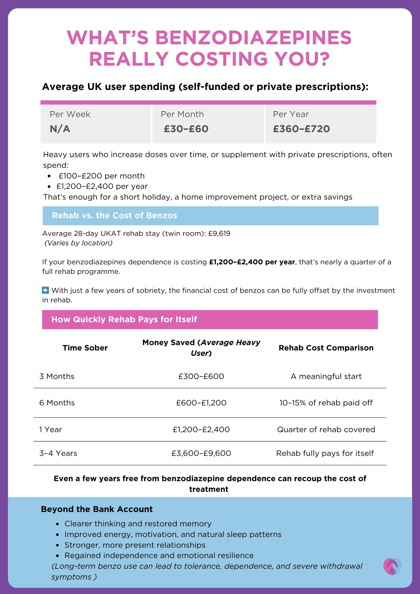 The true cost of benzodiazepines