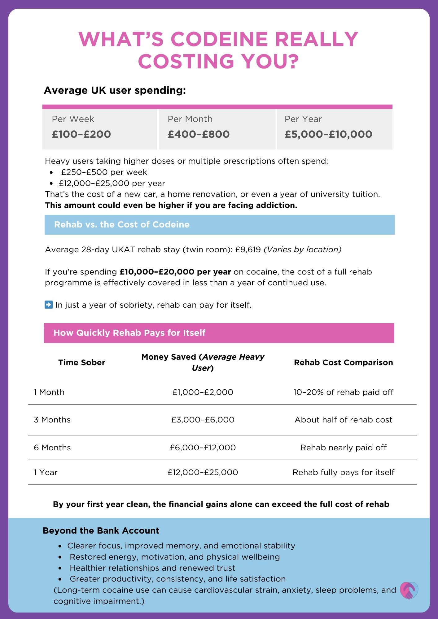 The true cost of codeine