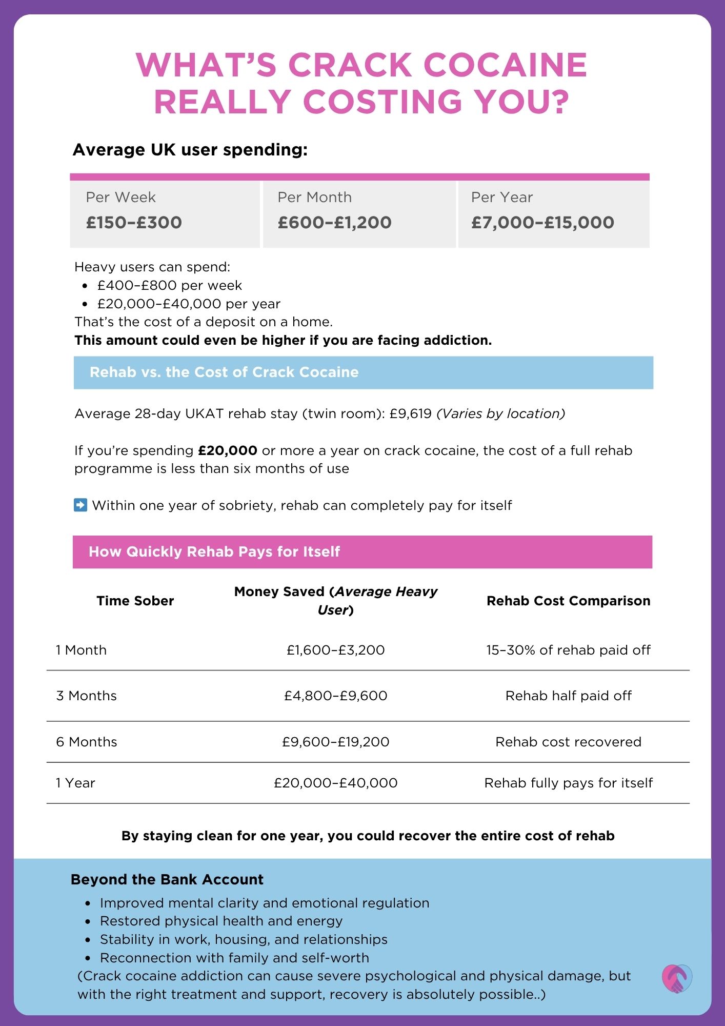 The true cost of crack cocaine