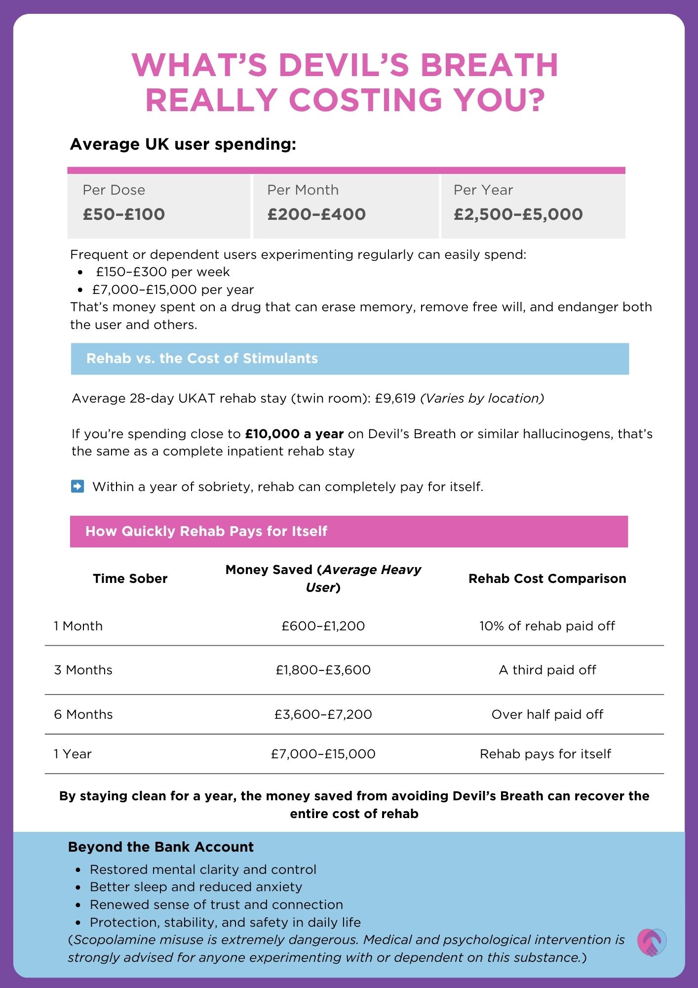 The true cost of devils breath