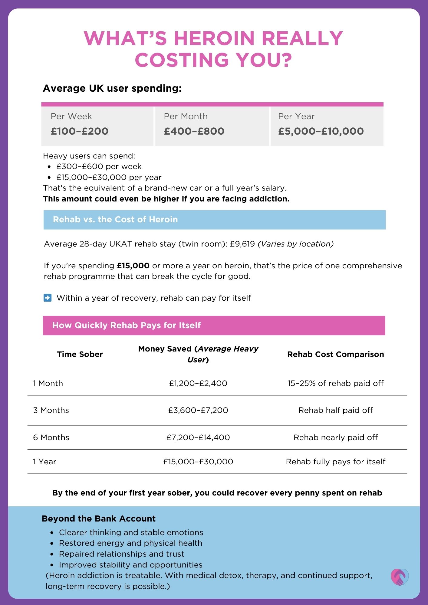 The true cost of heroin