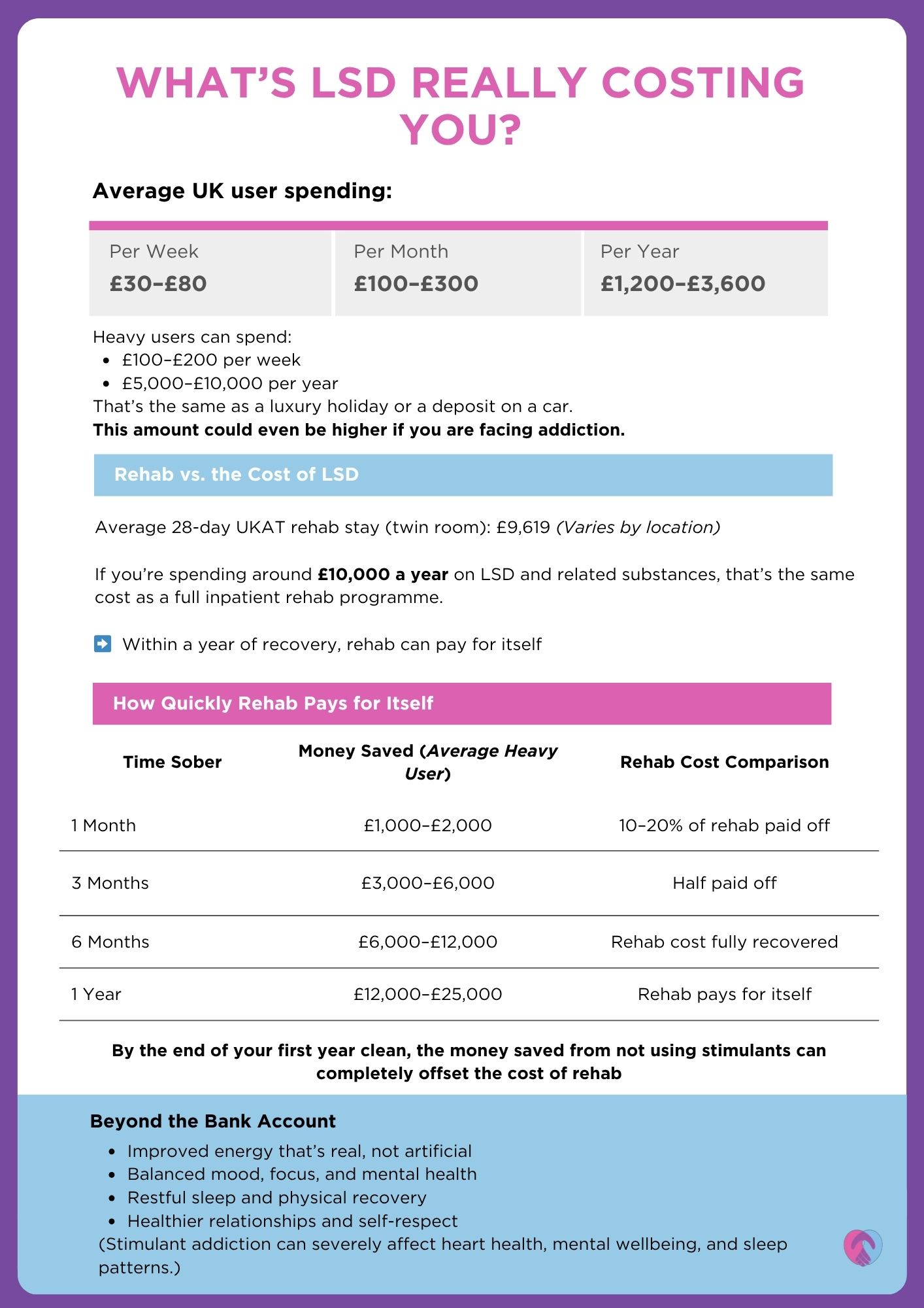 The true cost of LSD