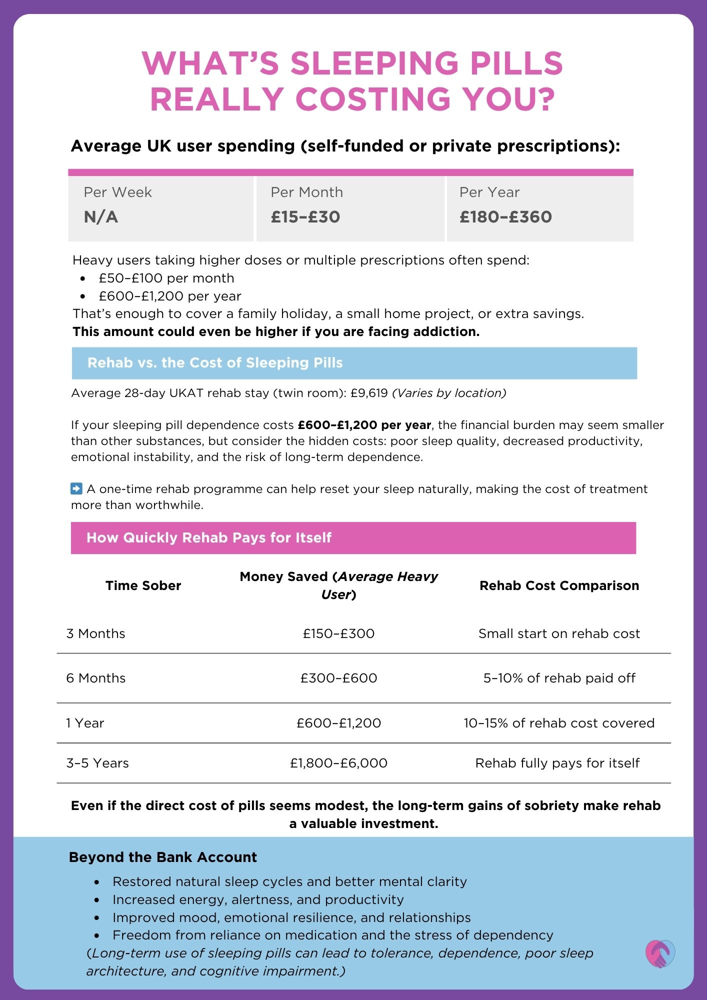 The true cost of sleeping pills