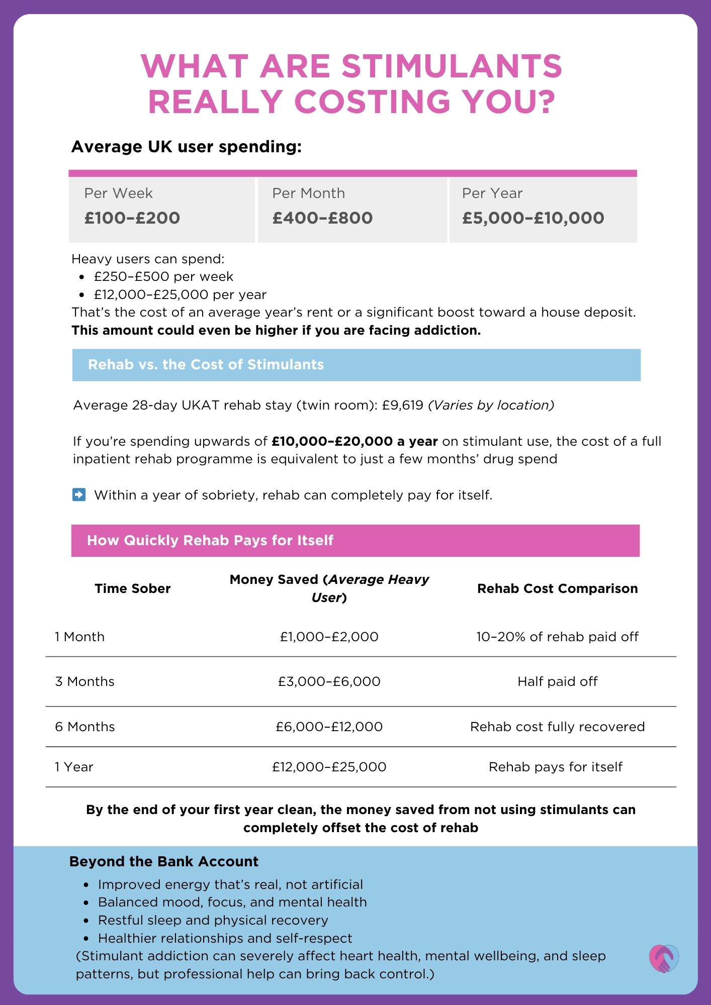 The true cost of stimulants