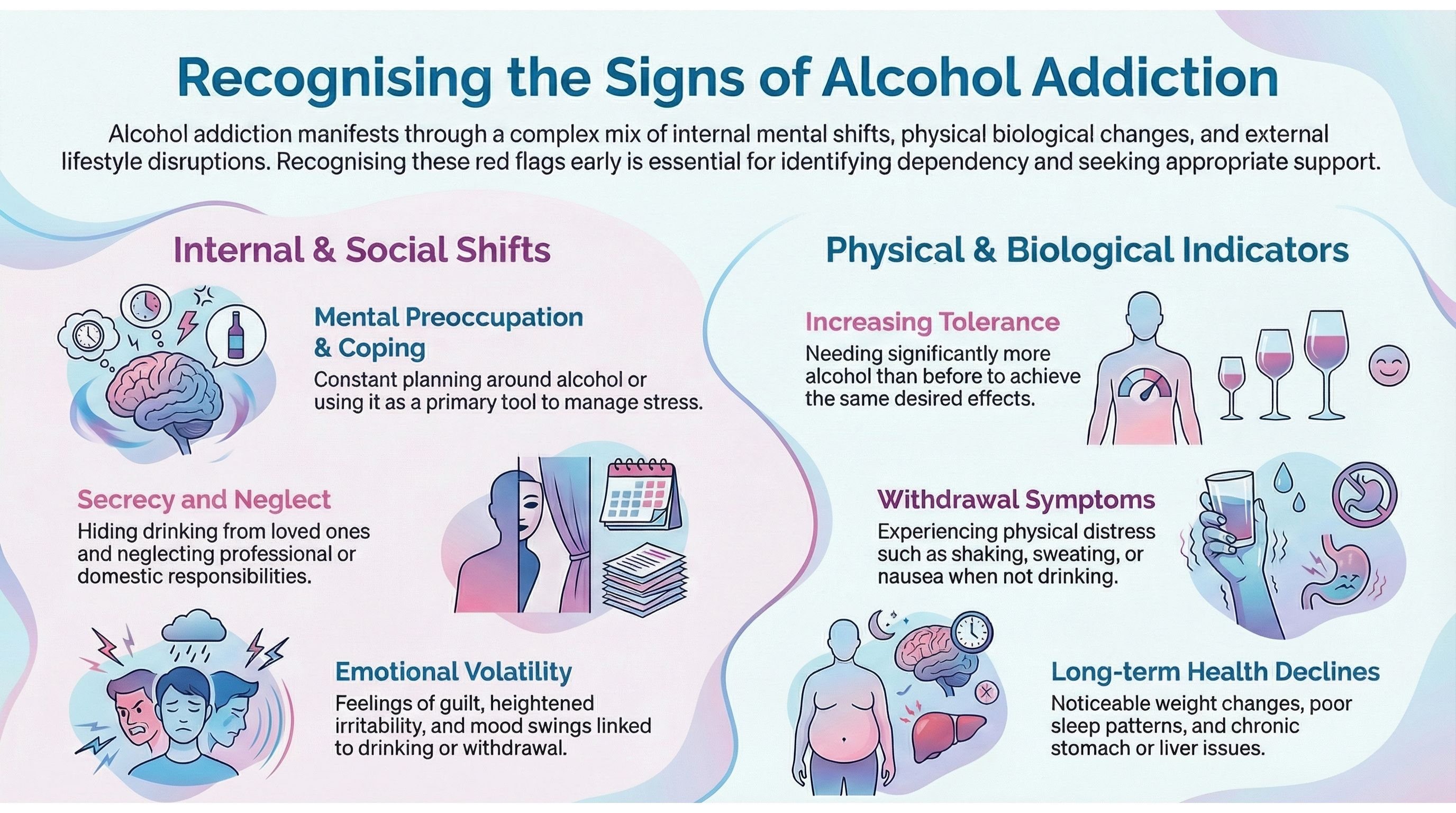 Signs of Alcohol Addiction