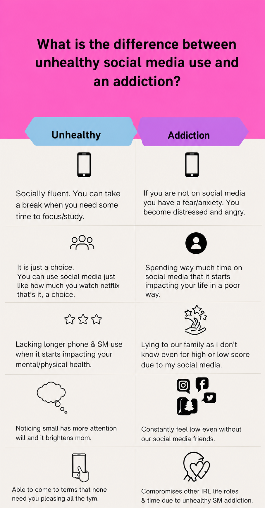 UKAT Social media addiction