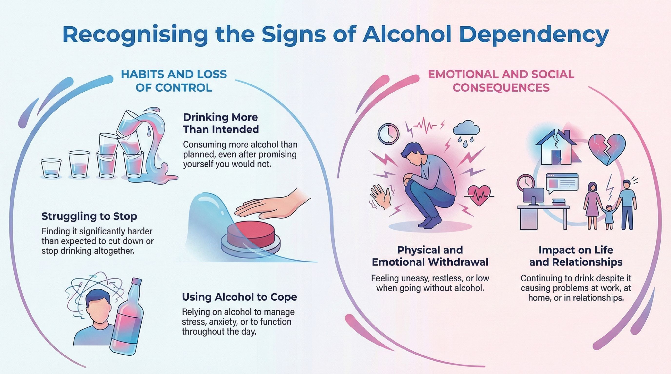 Recognising the Signs of Alcohol Dependency