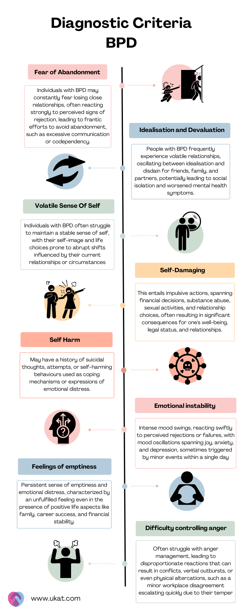 diagnostic criteria BPD