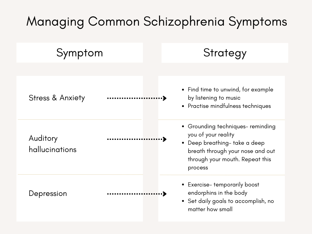 managing common schizophrenia symptoms