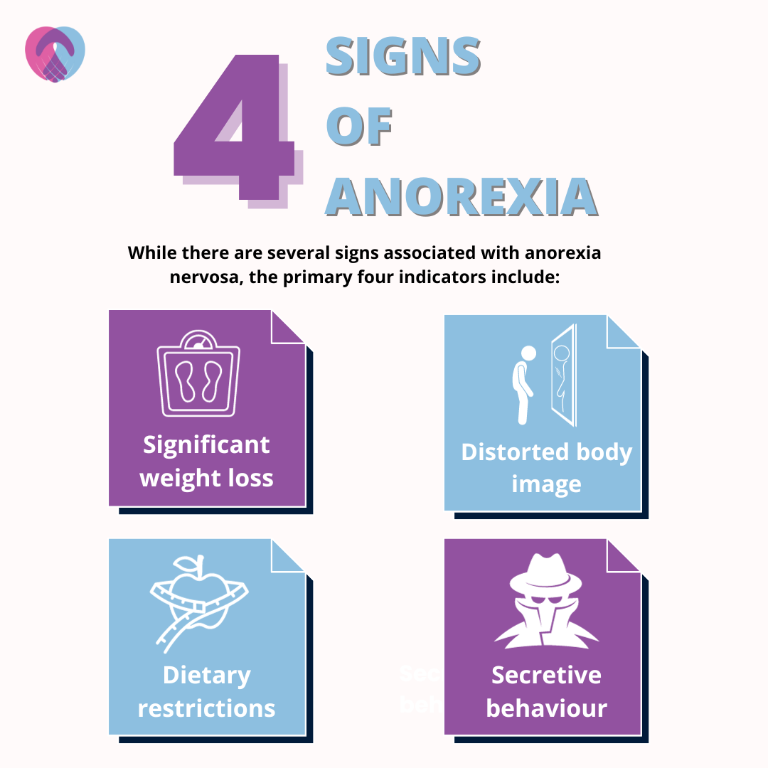 4 signs of anorexia