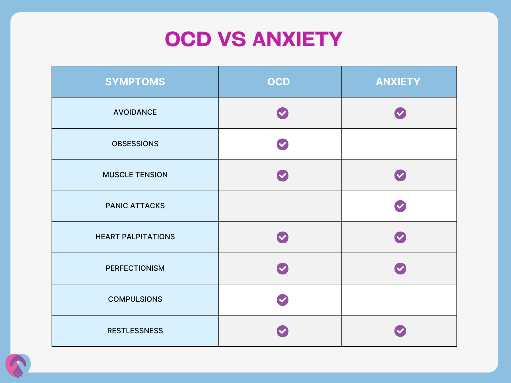 ocd vs anxiety symptoms